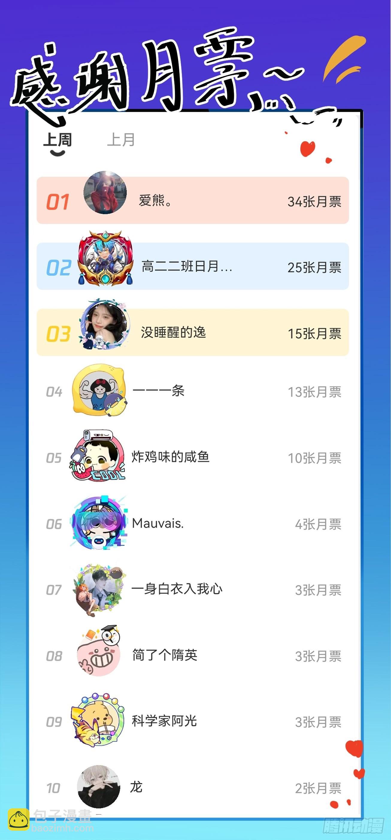 我的室友不對勁 - 爲什麼我不能是左位 - 3