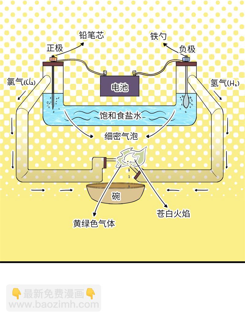 我和妹子們的荒島餘生 - 第66話 如此堅強(1/2) - 3