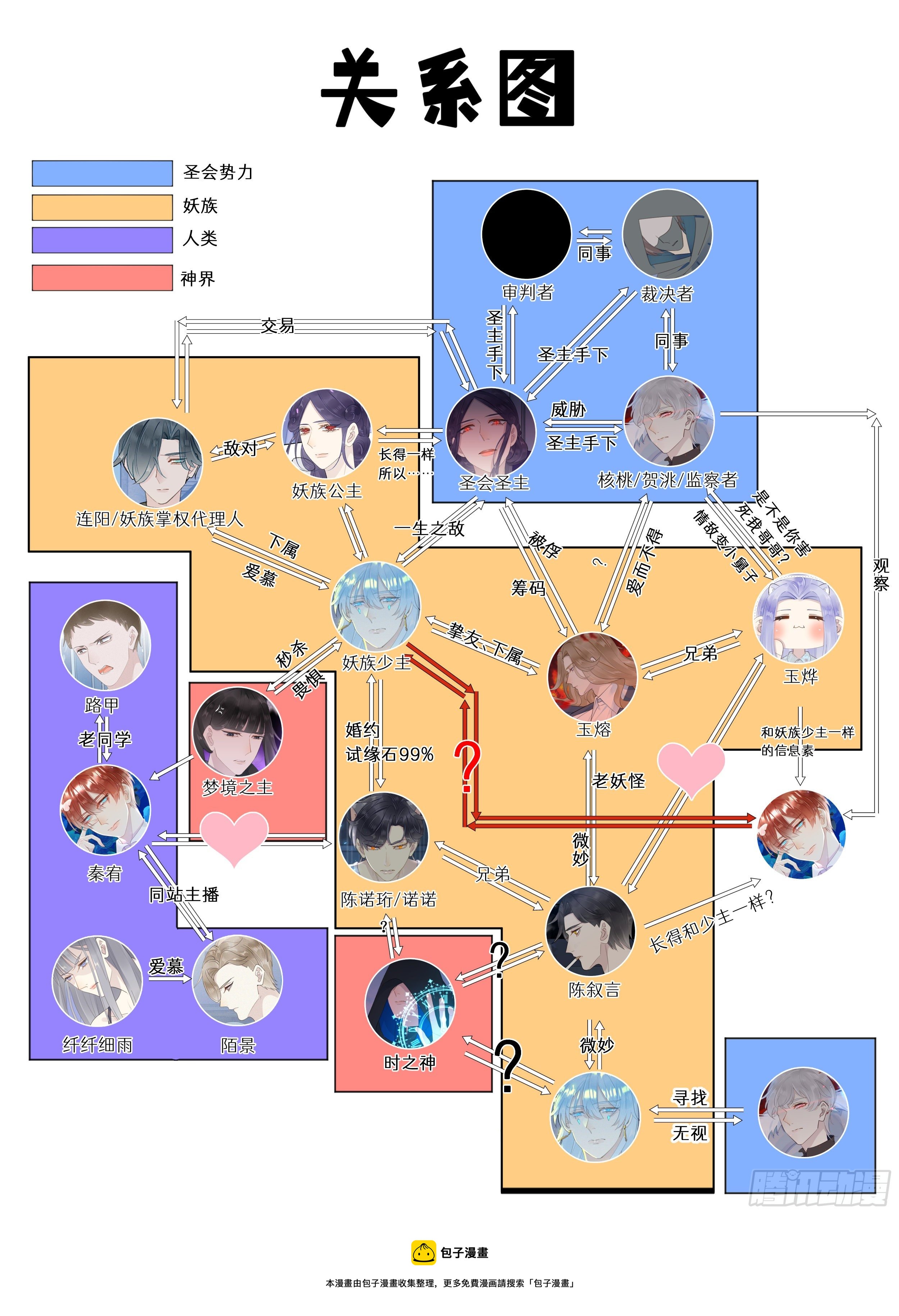 我捡的流浪猫变成人了？ - 关系图不含剧透 - 1