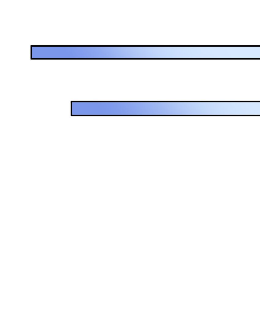 010 是时候展现真正的技术了！(1/2)-第10话