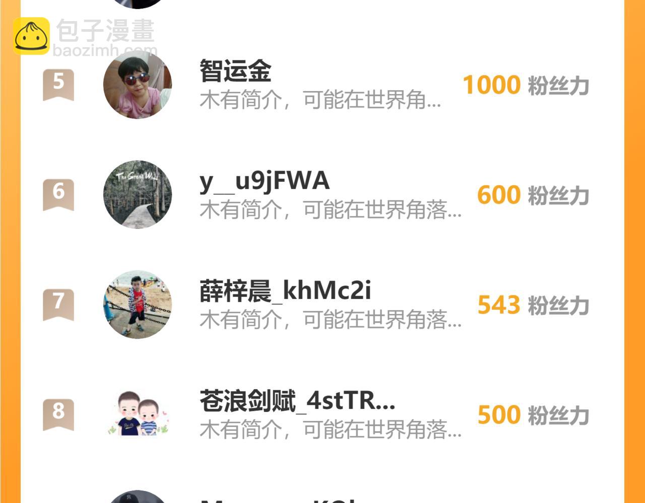 我能看到成功率 - 第268話 融合(3/3) - 3