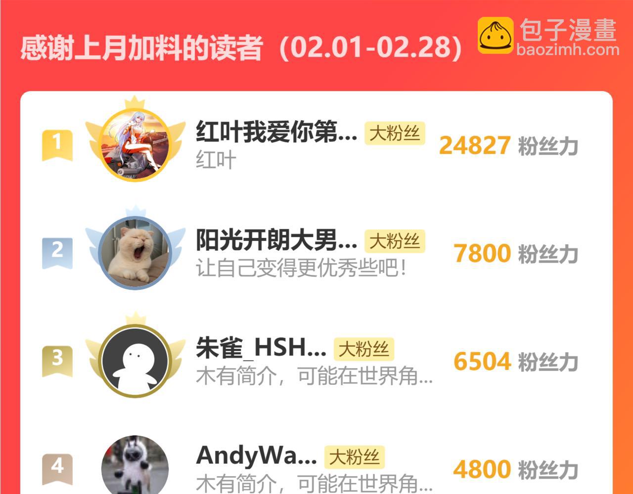 我能看到成功率 - 第284話 往事(3/3) - 2