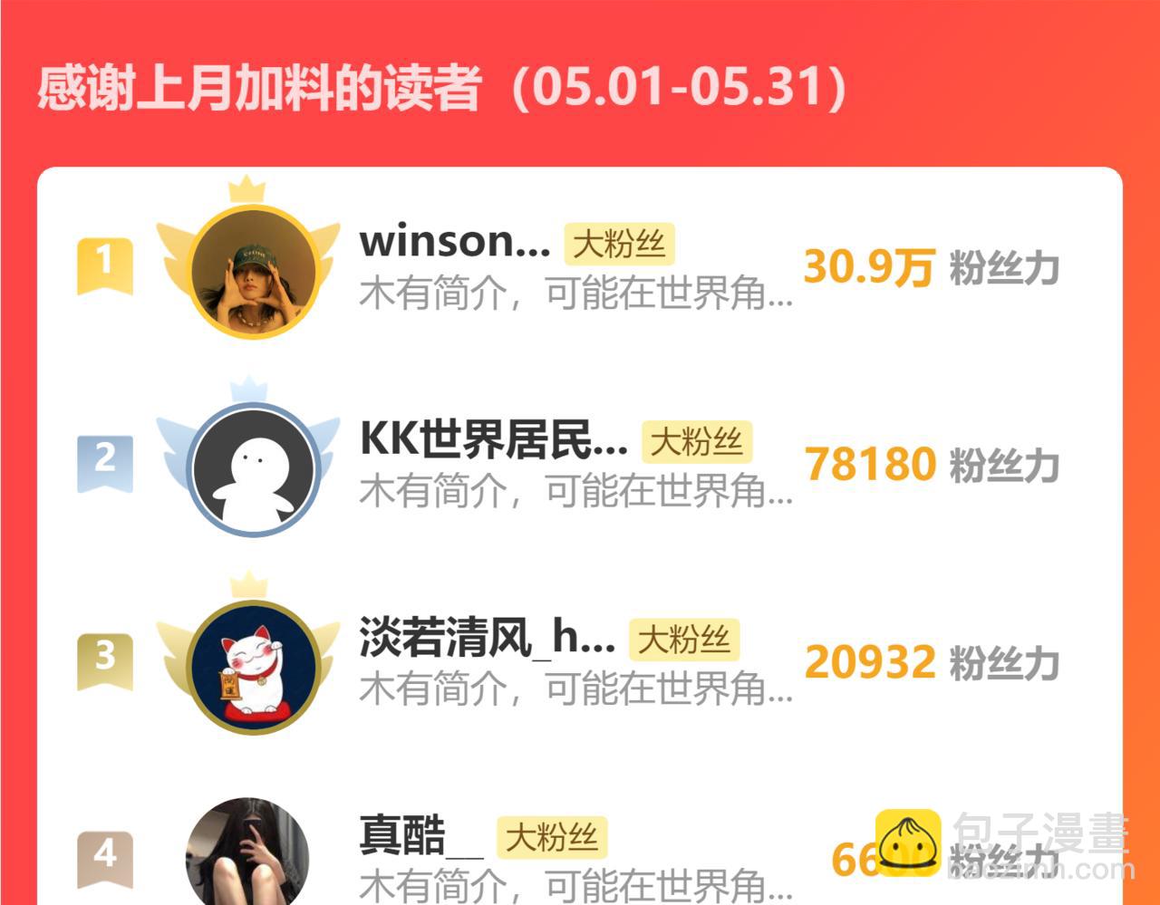 我能看到成功率 - 第310話 收徒(3/3) - 4