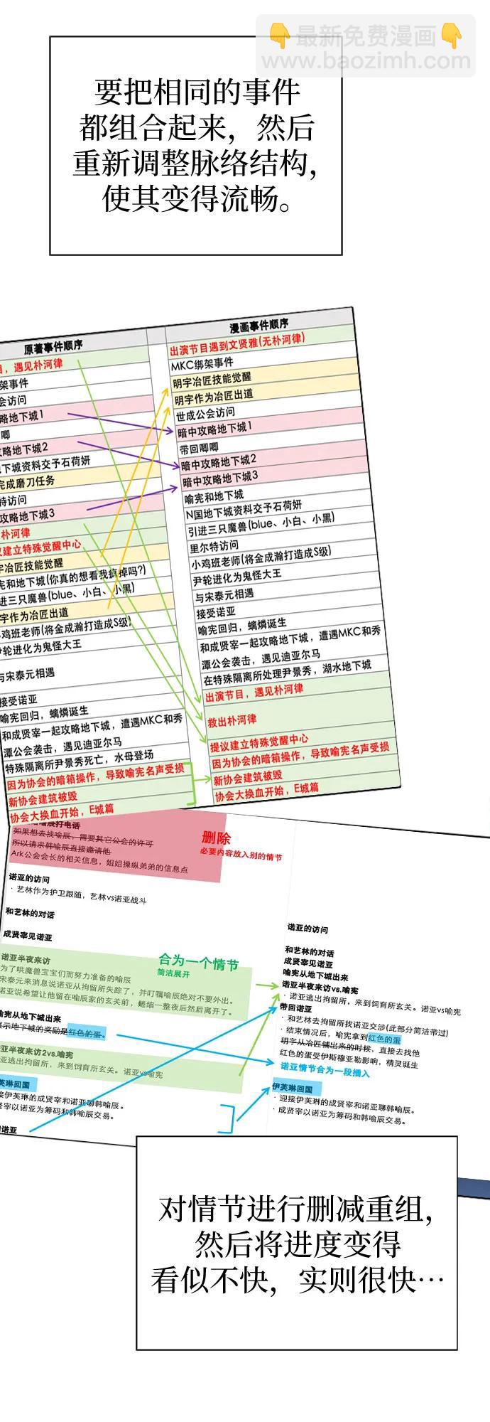 我培養的S級們 - 【免費】 後記2 改編PART - 6
