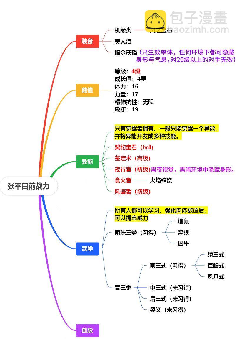 番外2 丰满-第12话