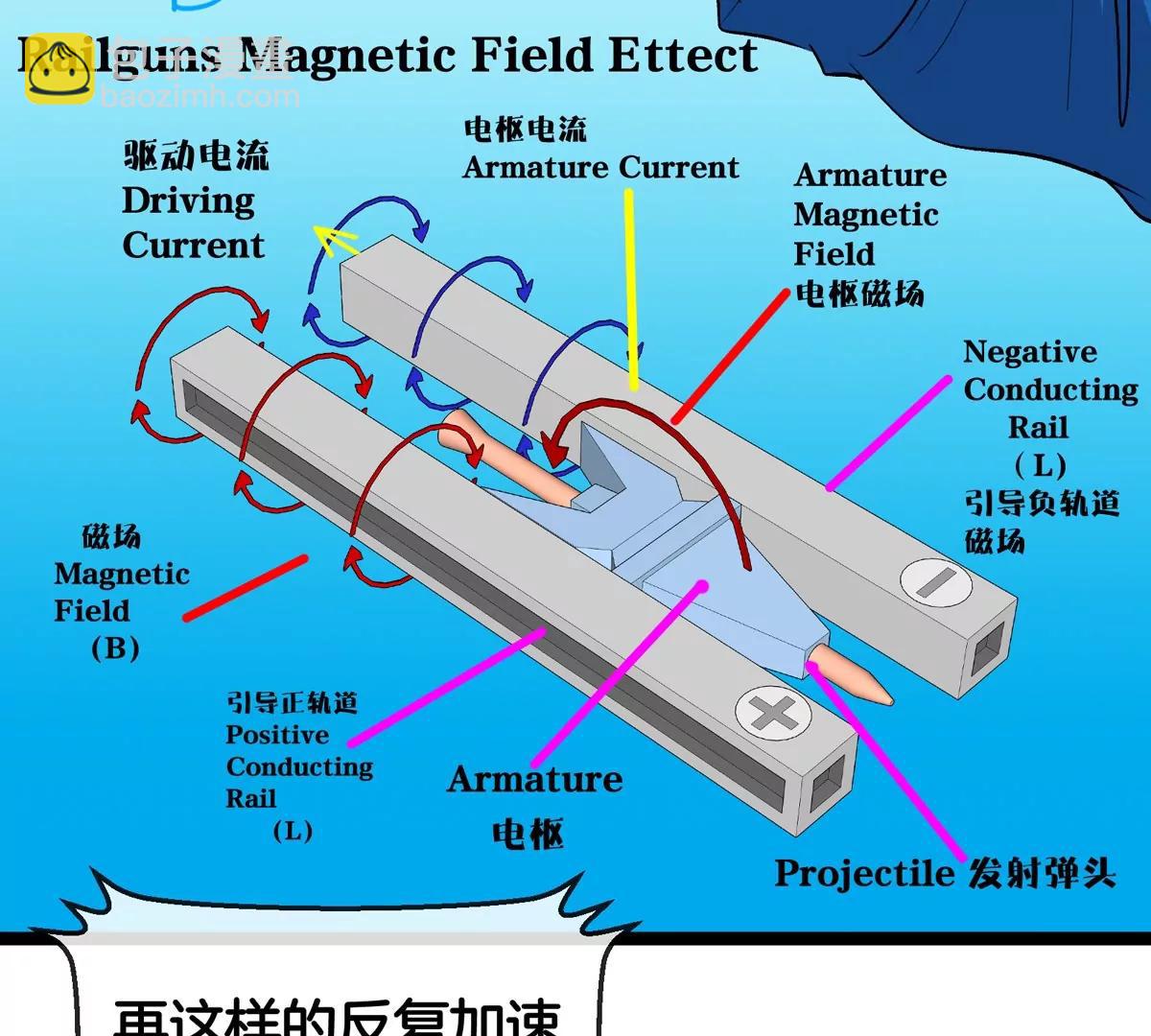 我是怪獸大主宰 - 第66話 電磁炮準備(2/3) - 1