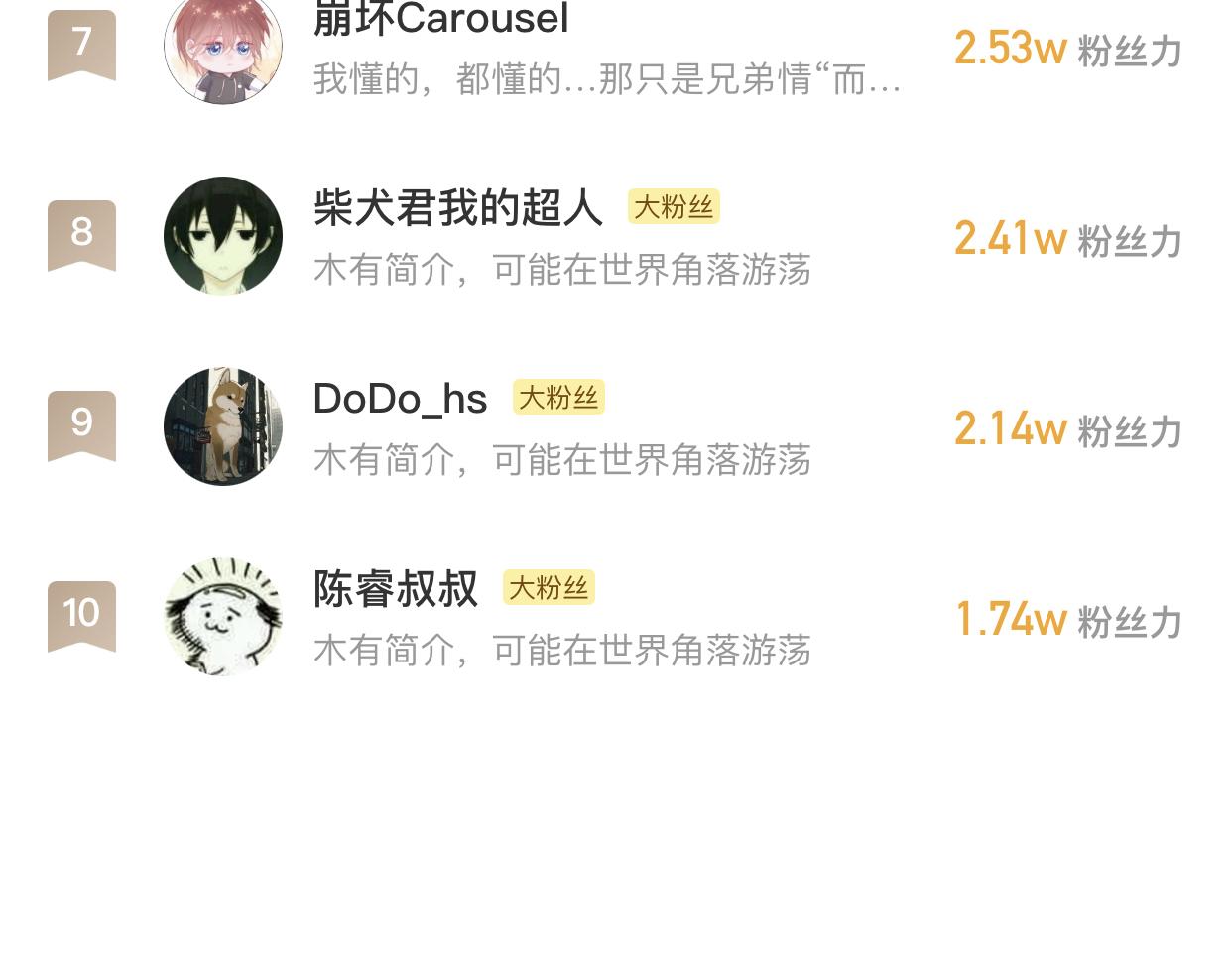 获奖通知-第190话