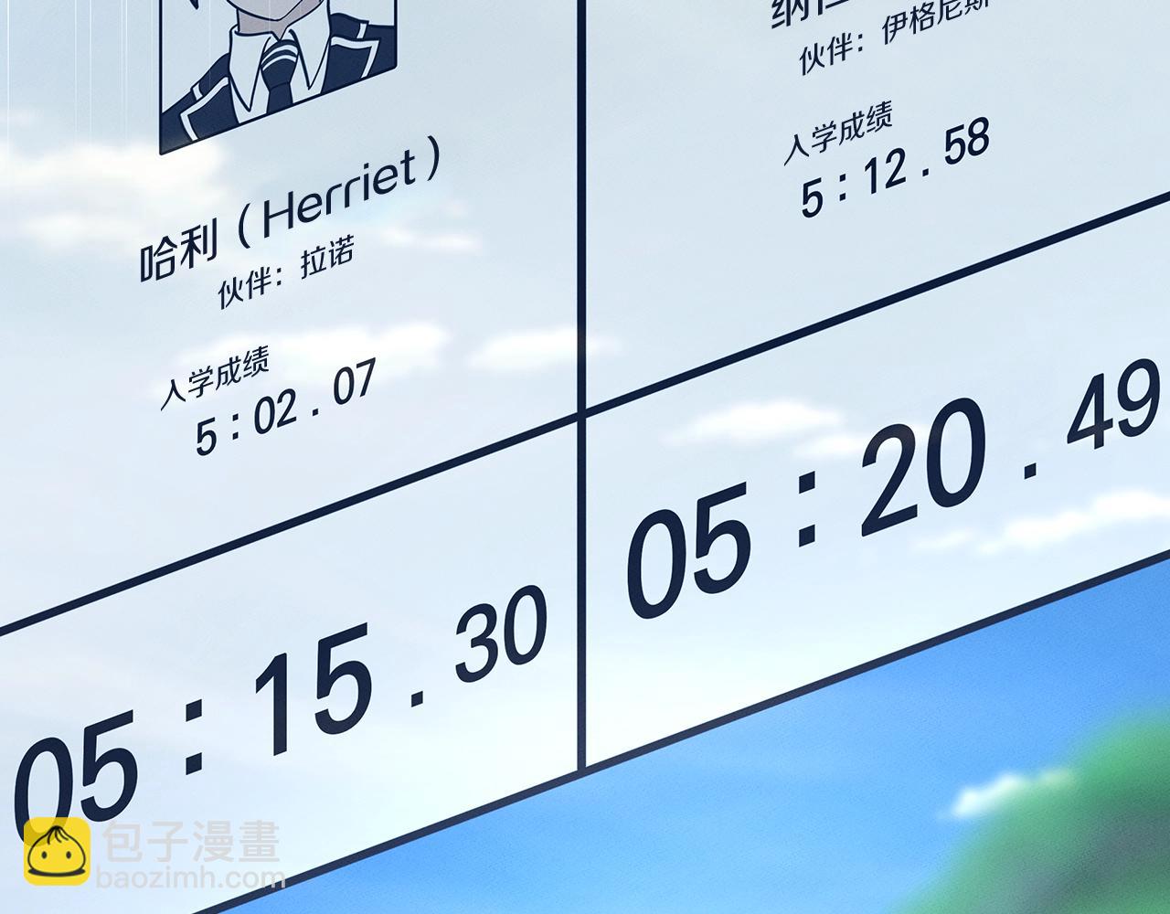 我有一隻三星龍 - 第109話 暗處的行動(1/4) - 8