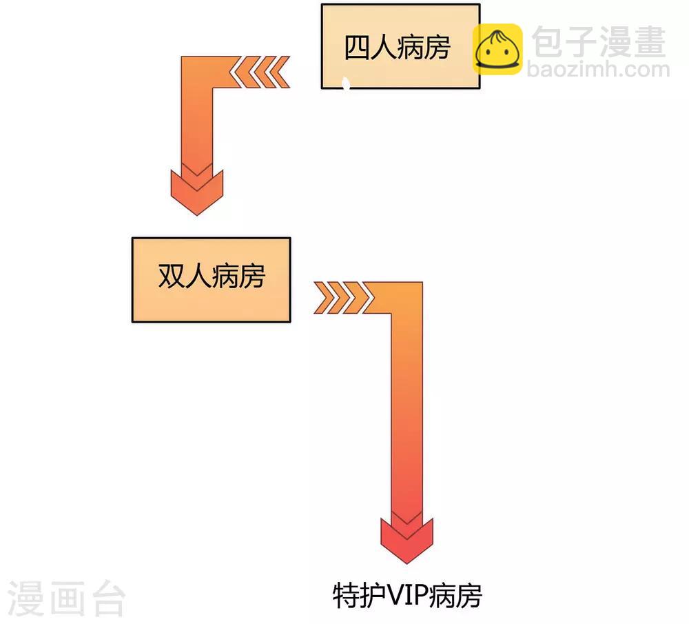 第25话 又宠又帅-第26话