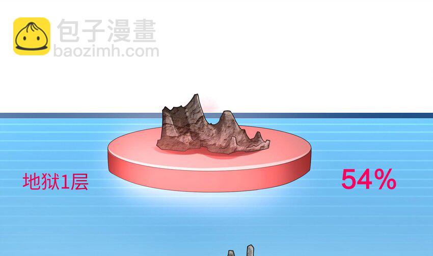 我在地府開後宮 - 第二話 要在遊戲裡告別童貞了嗎？(2/4) - 6