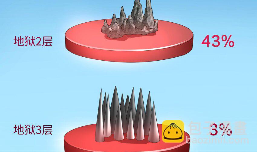 我在地府開後宮 - 第二話 要在遊戲裡告別童貞了嗎？(2/4) - 7