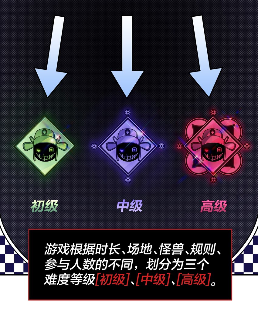 我在詭秘遊戲中開無雙 - 4 第四話(1/2) - 4