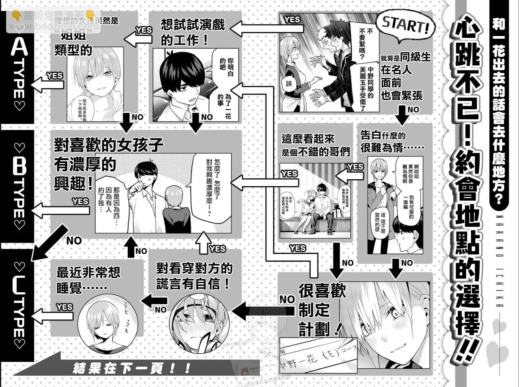 五等分的花嫁 - 角色公式設定手冊：一花(1/2) - 5