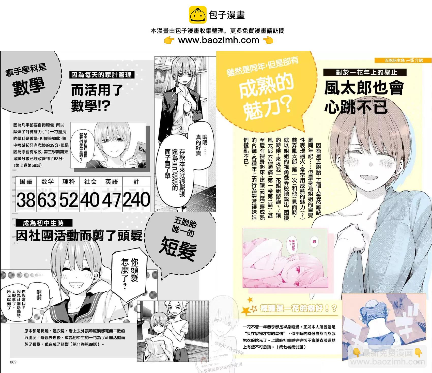 五等分的花嫁 - 角色公式設定手冊：一花(1/2) - 6