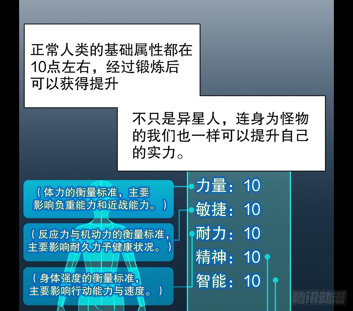 吾即怪物 - 番外(1/2) - 2