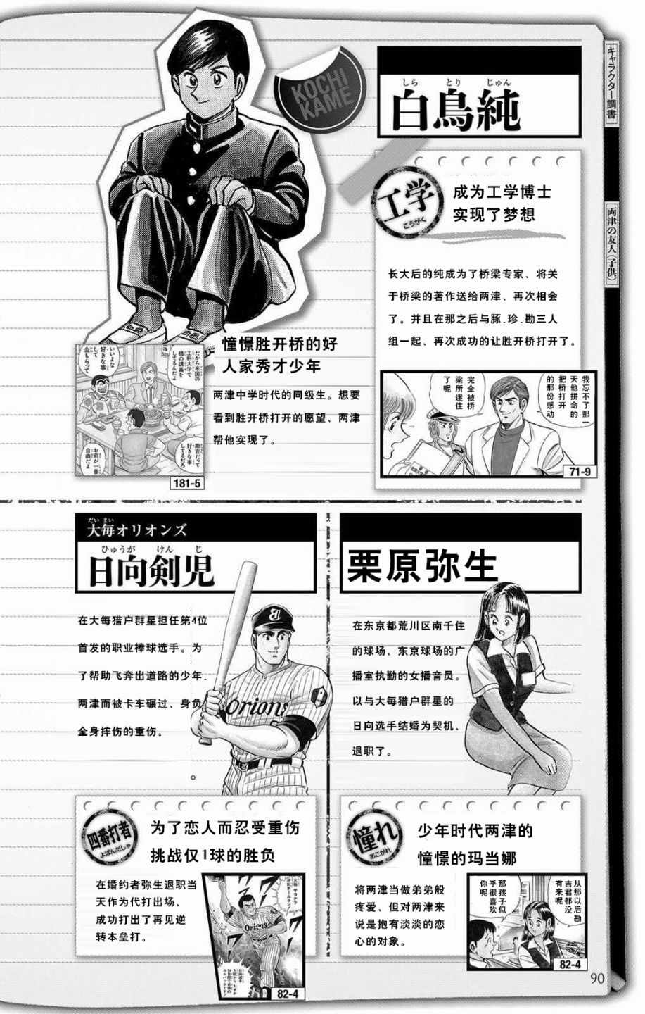 烏龍派出所 - 全員調查書下部(1/2) - 5