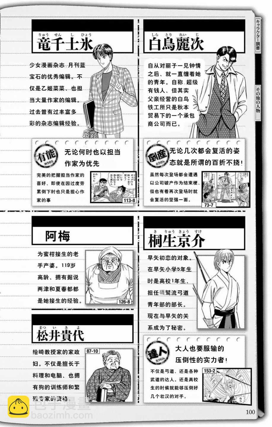 烏龍派出所 - 全員調查書下部(1/2) - 7