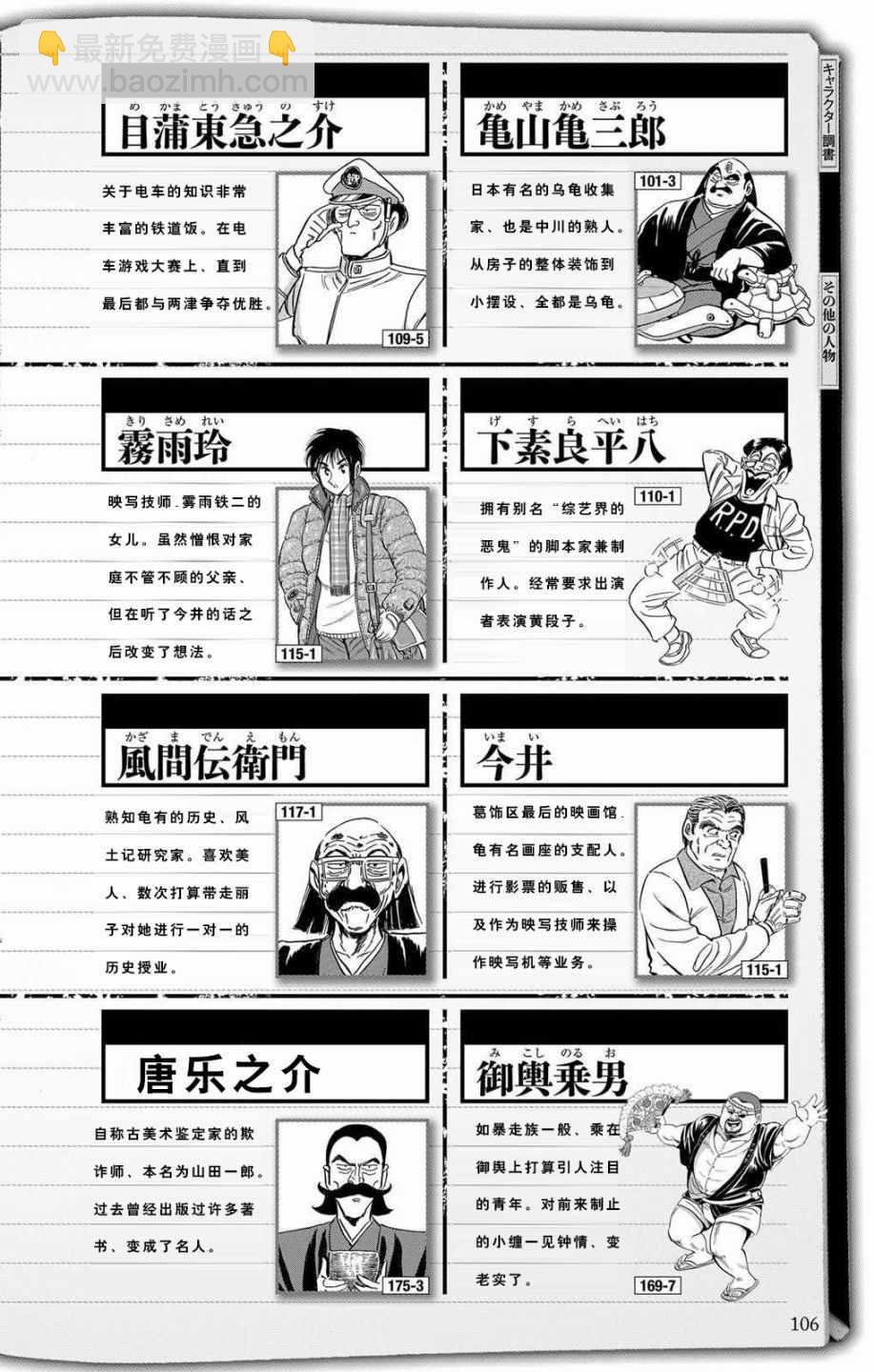 烏龍派出所 - 全員調查書下部(2/2) - 1
