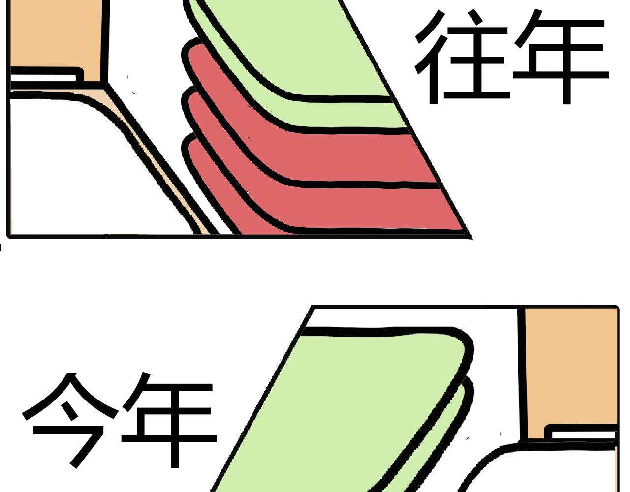 第一百话：记性不好-第98话