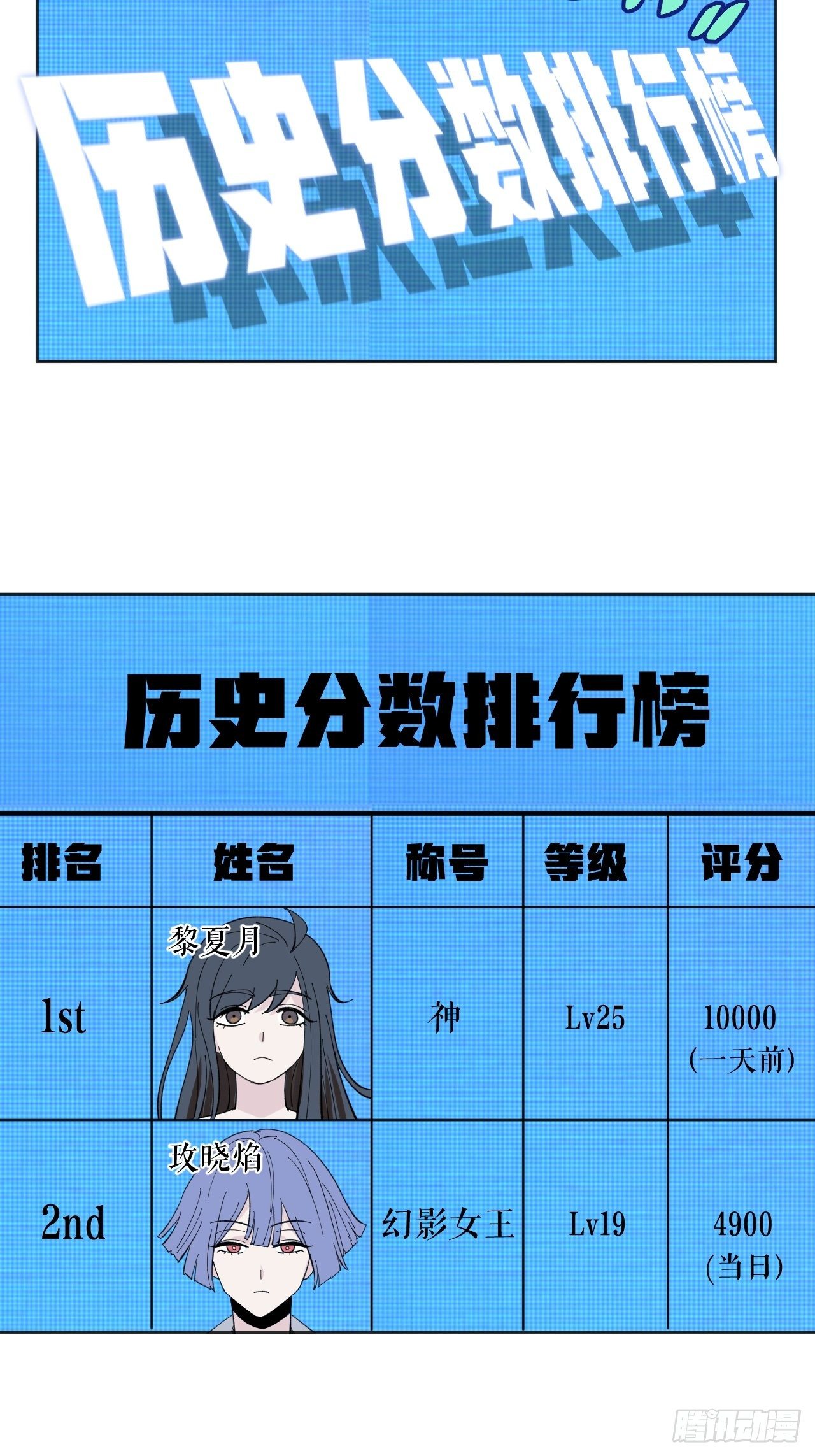 無限氪金之神 - 排名 - 4