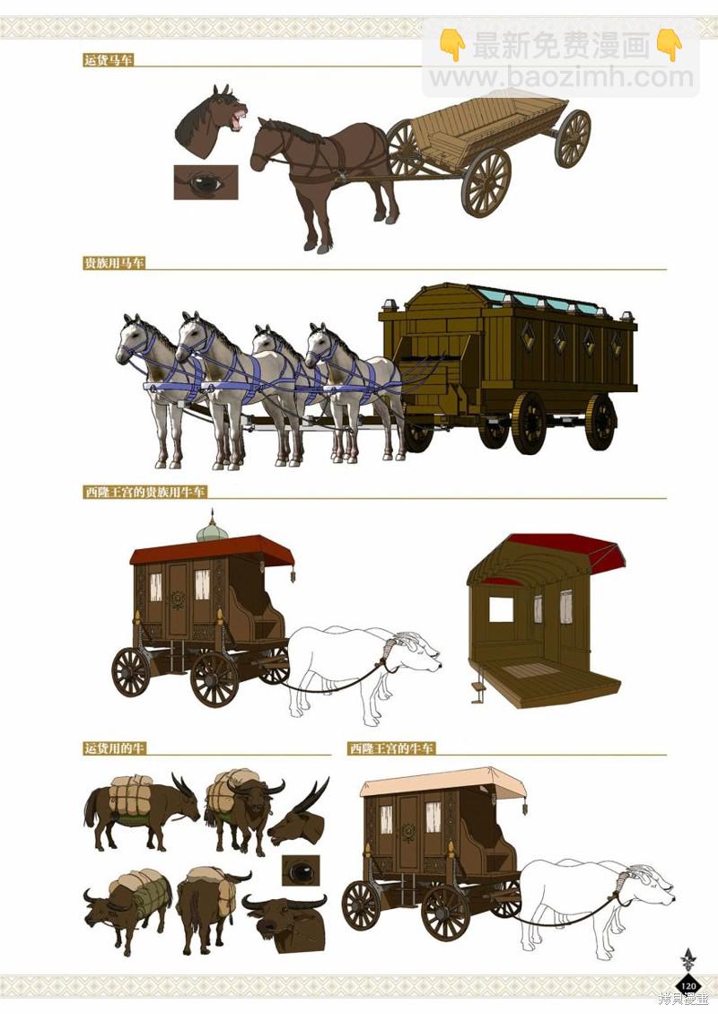 無職轉生 - 完全設定資料集(3/4) - 2