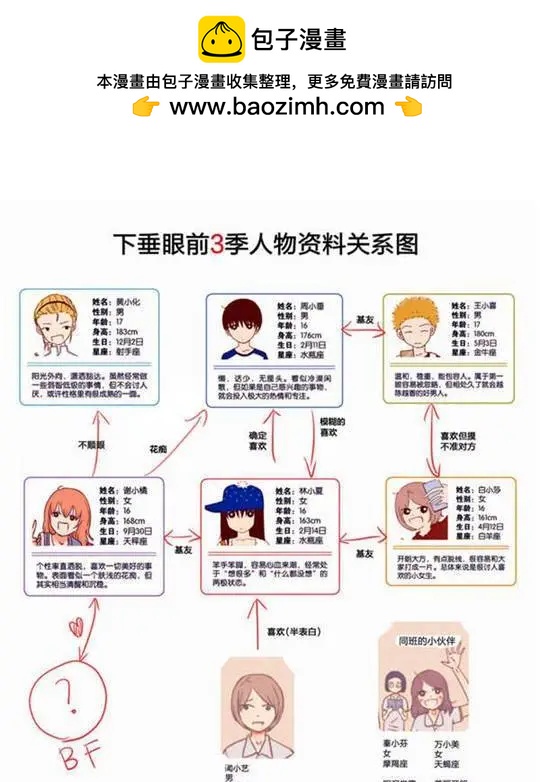 下垂眼 - 第72話 第四集 - 3