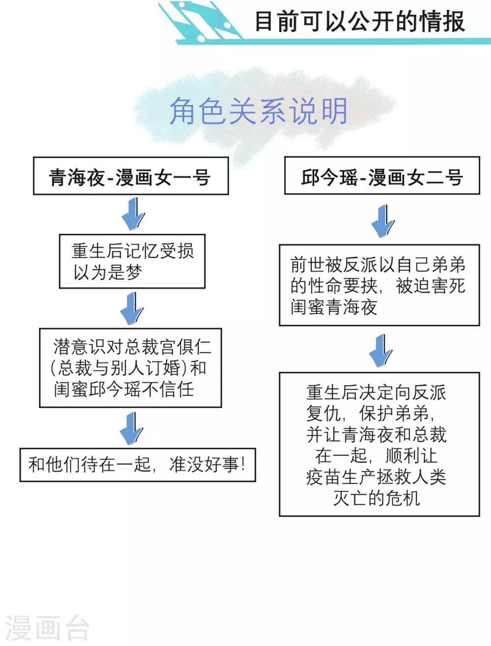 向黑化總裁獻上沙雕 - 第2話 怕是拿了假劇本(2/2) - 2