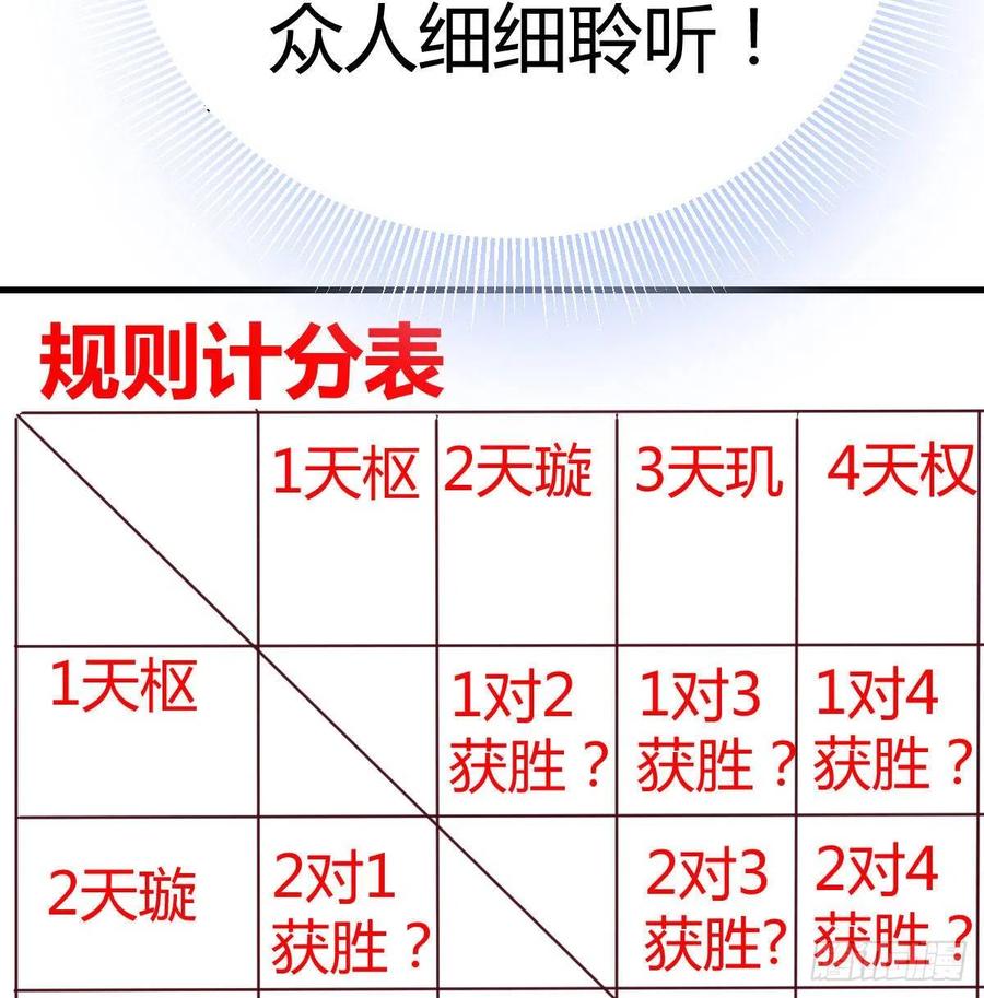 相親式雙修道侶 - 第166話 七星斗魁(2/2) - 4