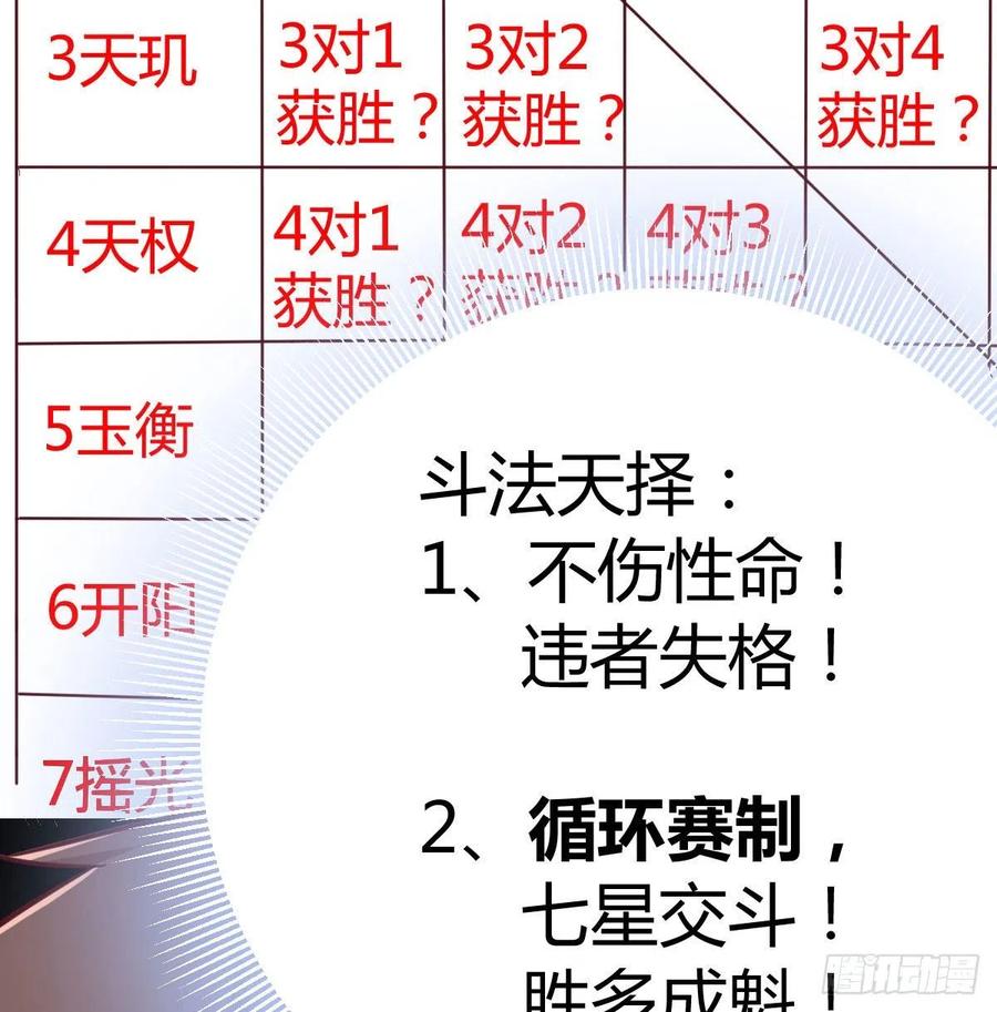 相親式雙修道侶 - 第166話 七星斗魁(2/2) - 5