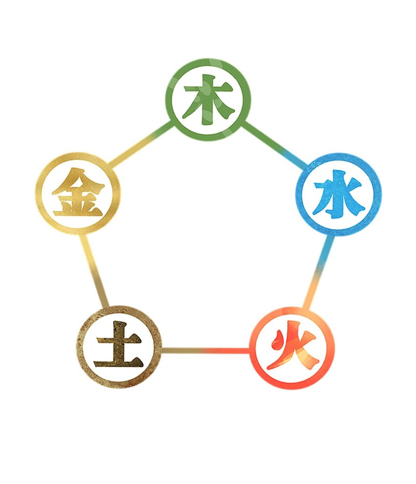 第8话 感知元素(1/2)-第8话