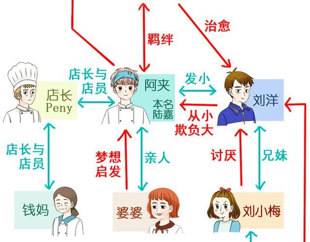 第16话 小红猫是人不是猫！(1/2)-第16话