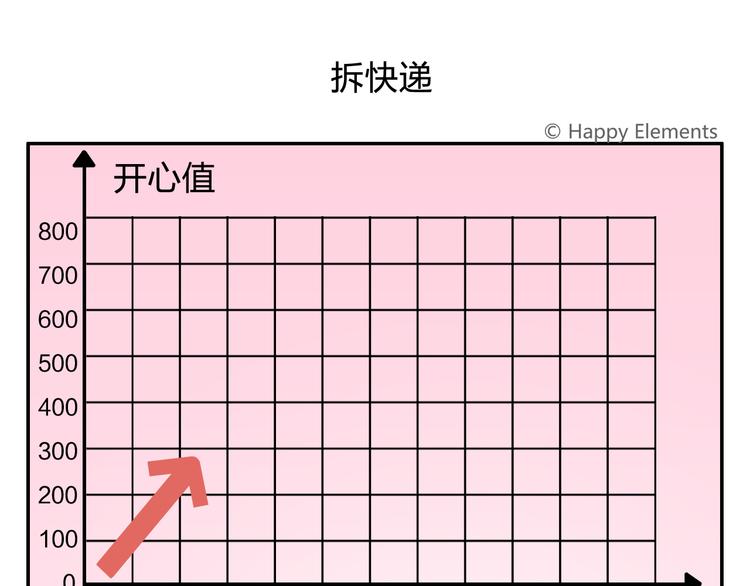 特别篇 么么的双十一-第34话