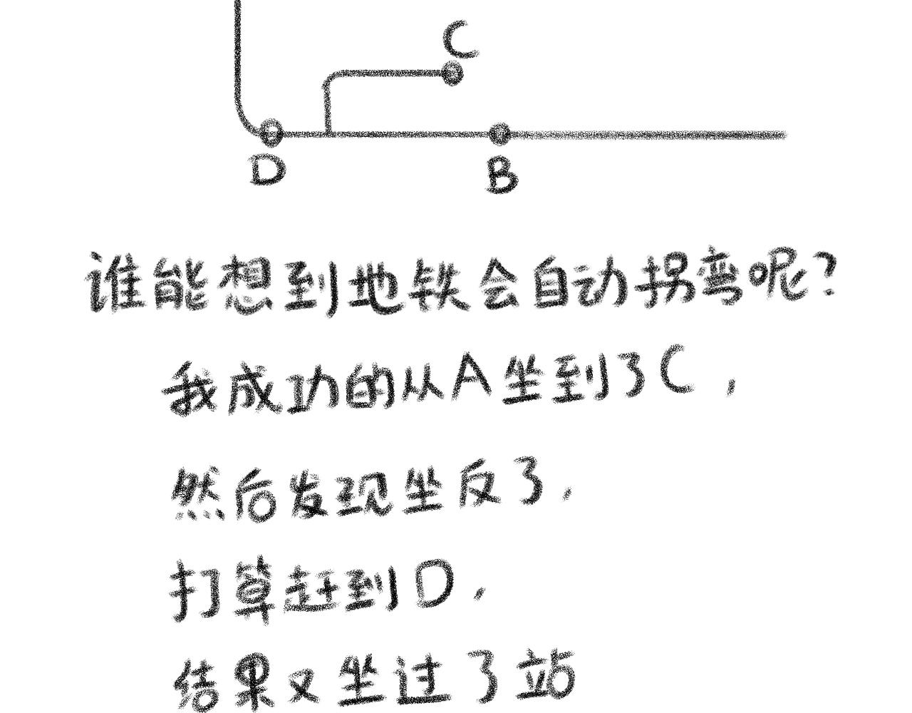 小圓子的工作第一年 - 看展記（上） - 2