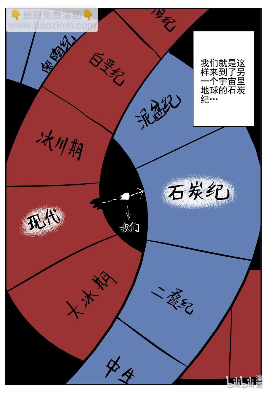 小智怪談 - 342 石炭紀斷層（3） - 3