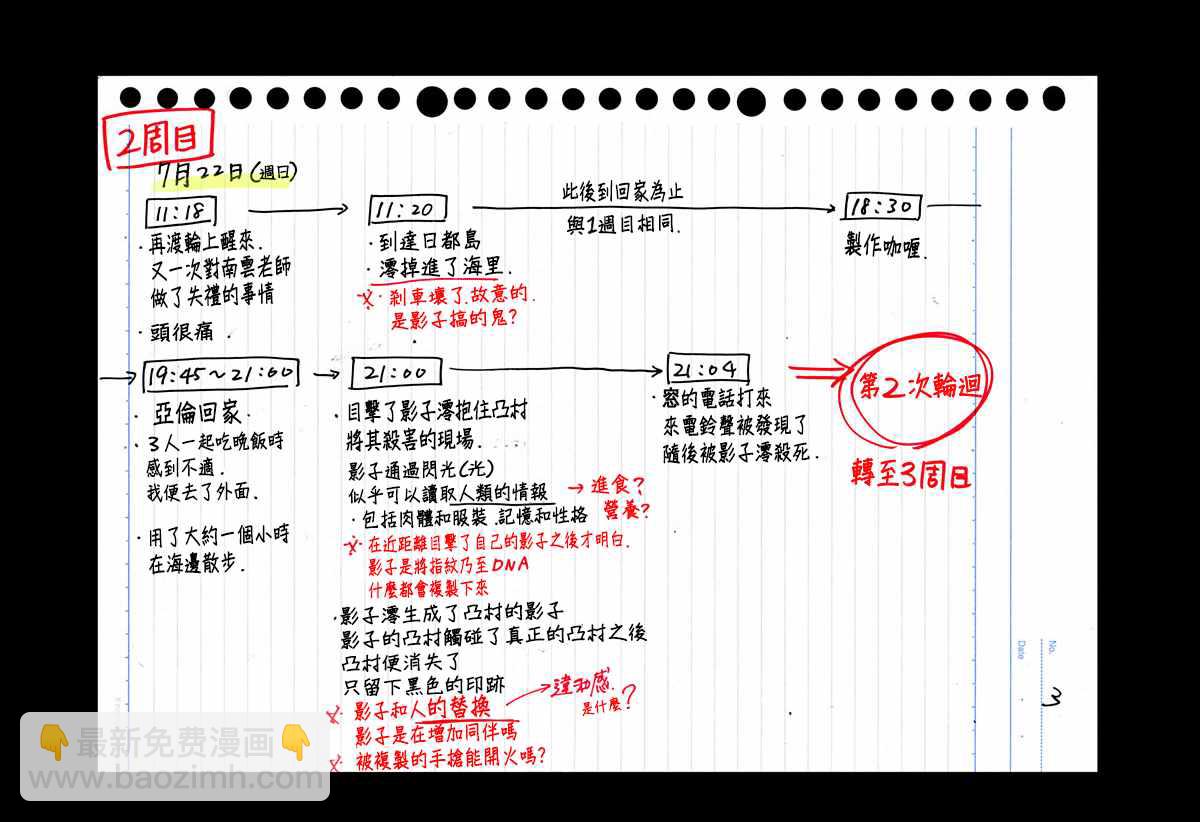 夏日重現 - rendring 番外04 - 2