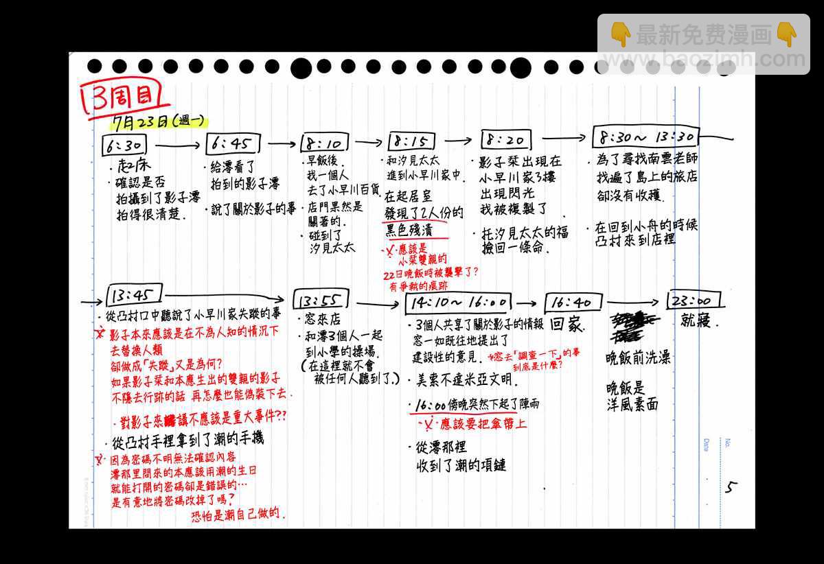 夏日重現 - rendring 番外04 - 2