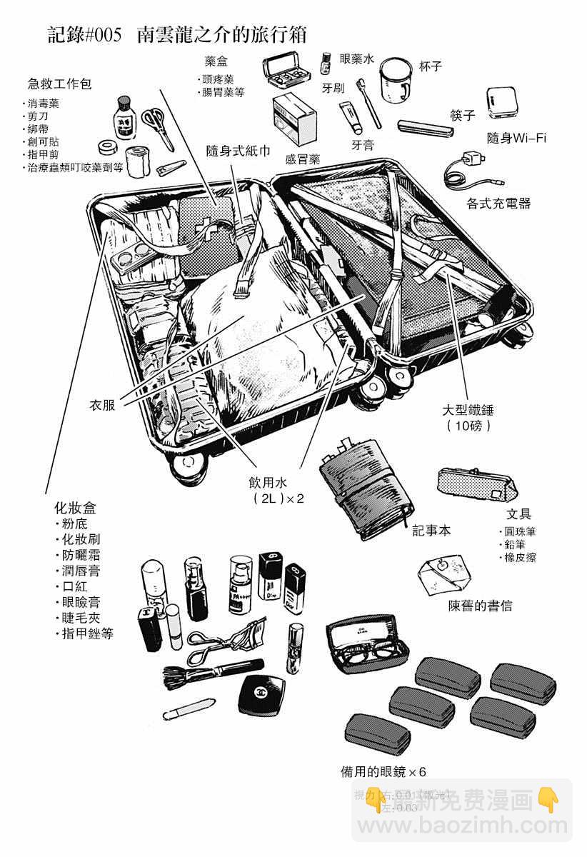 夏日重現 - rendring 番外篇5 - 2