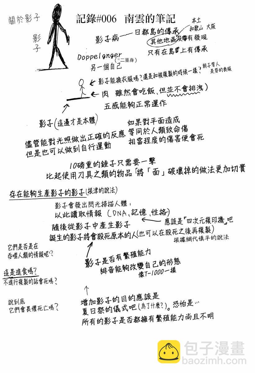 夏日重現 - rendring 番外篇5 - 1