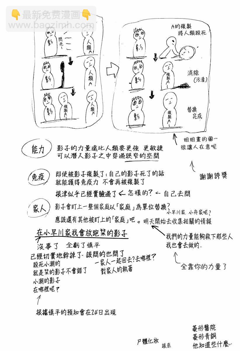夏日重現 - rendring 番外篇5 - 2