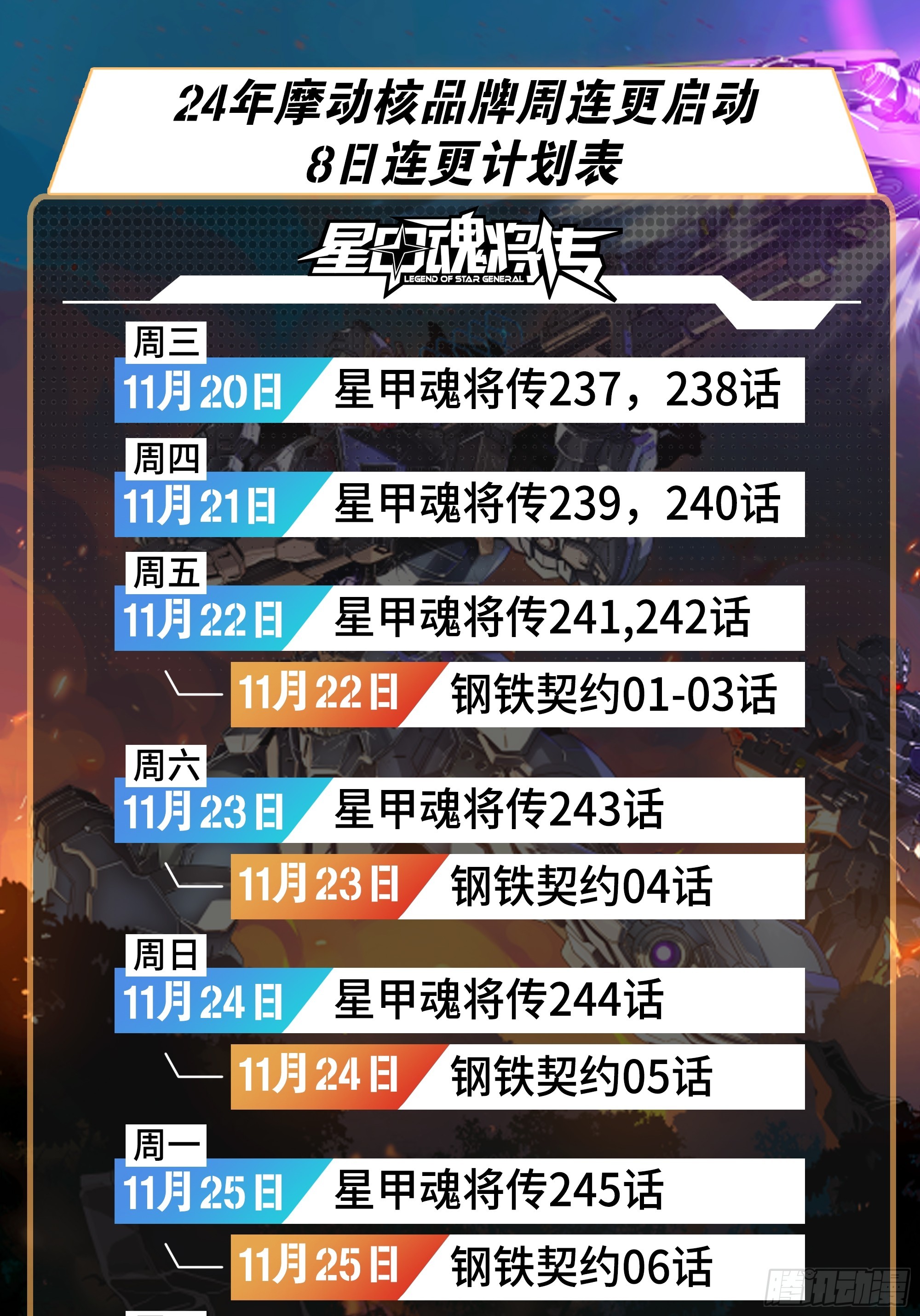 星甲魂將傳 - 245 黃帽子團的計劃(1/3) - 1