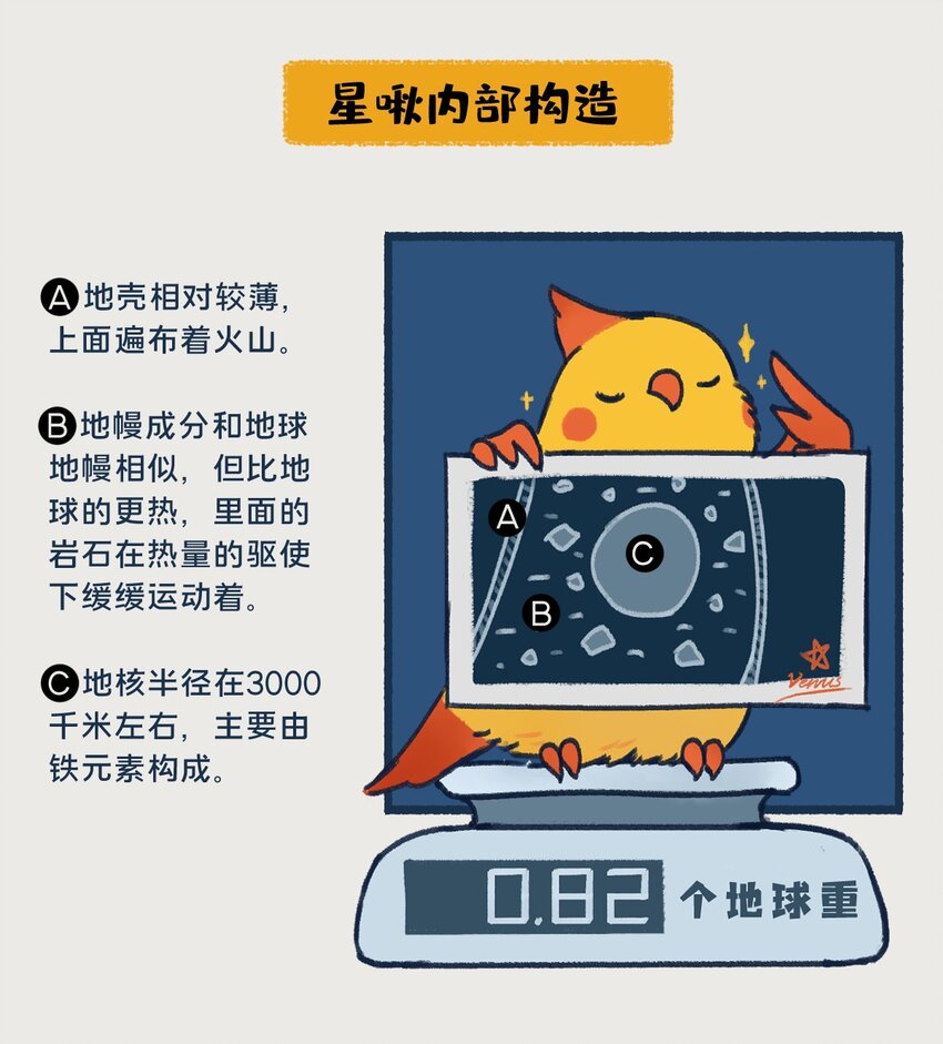 06-07 金星，一款在夜晚最耀眼的行星，生来就是要C位出道的！-第2话