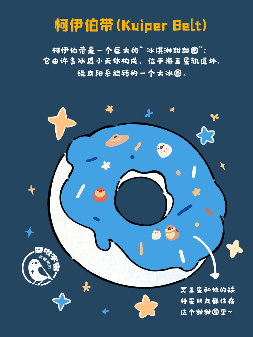 星啾宇宙 - 24 矮行星，一堆身子很小心眼子卻很大的啾 - 3