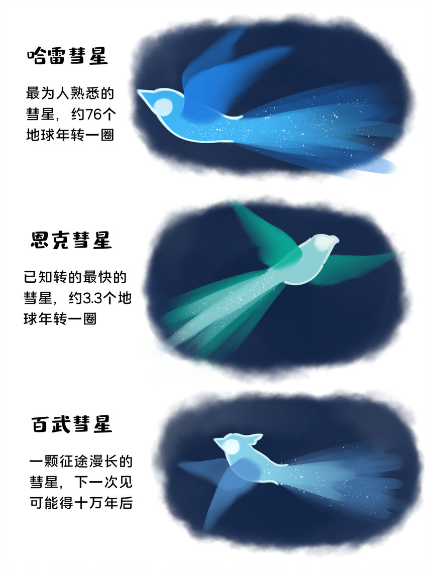 27 彗星拟鸟与一大团子棉花糖星云-第16话