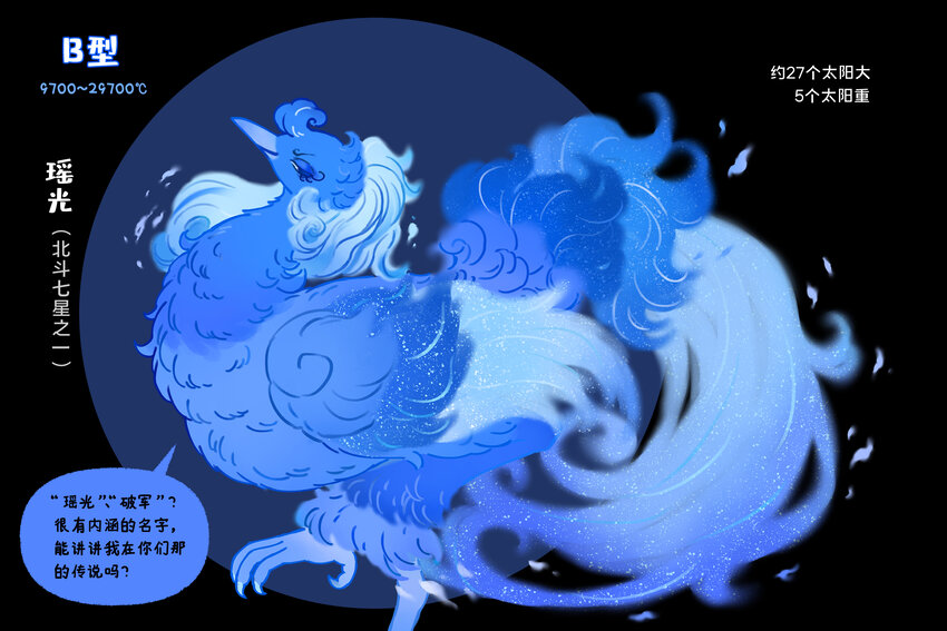 恒星光谱 恒星越红，温度越低；恒星越蓝，温度越高-第18话