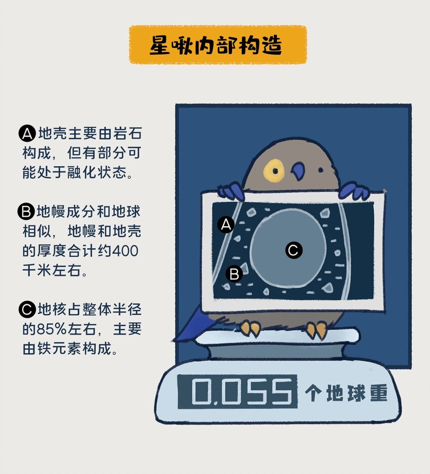 08~09 水星，一款没什么存在感的、普普通通的行星，但即使是这样的水星，也想和你们成为朋友呀&mdash;&mdash;-第4话