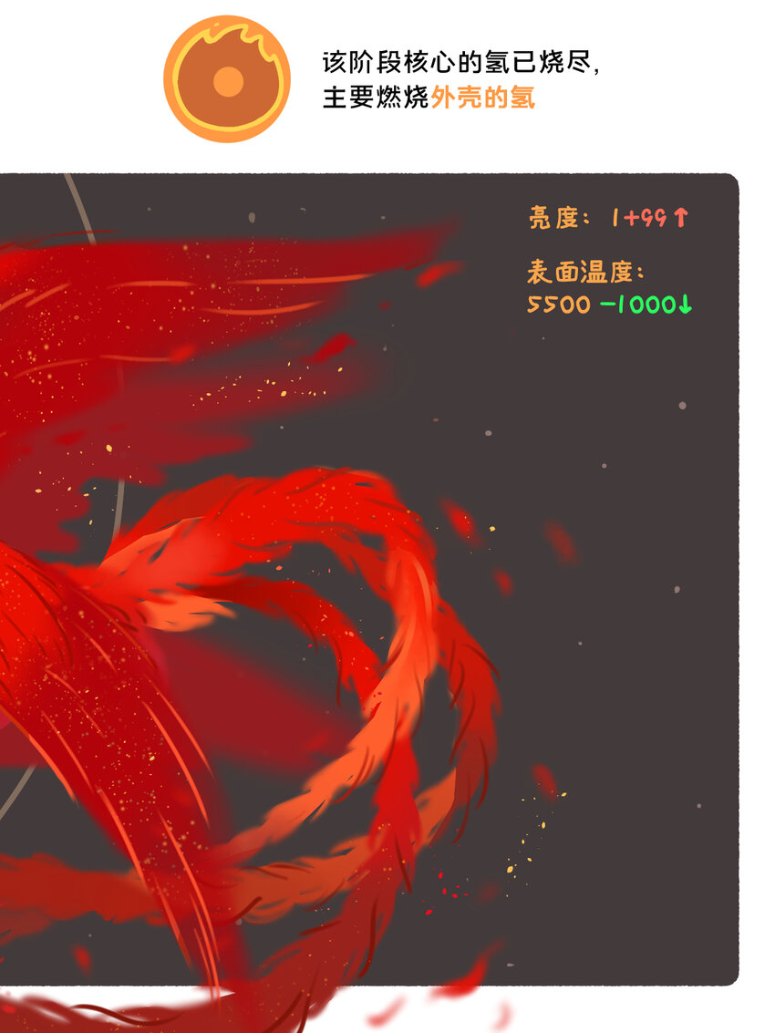 太阳演化 全网最好看最易懂的太阳演化-第28话