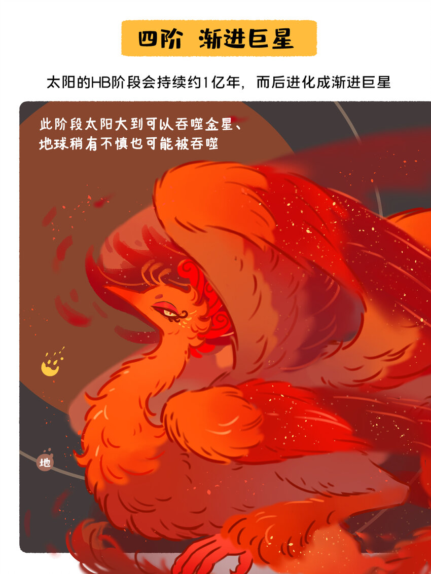 太阳演化 全网最好看最易懂的太阳演化-第28话