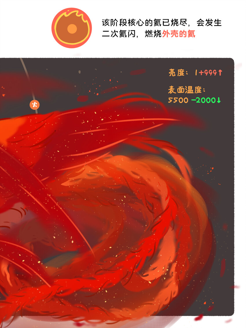 太阳演化 全网最好看最易懂的太阳演化-第28话