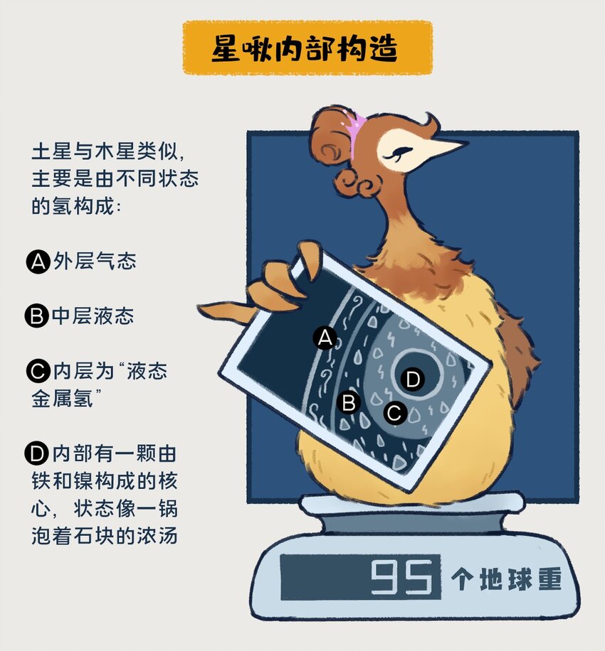 14-16 土星，一颗以太阳系最美最亮光环著称的行星，似乎隐藏着什么凶残的小秘密&hellip;&hellip;-第6话