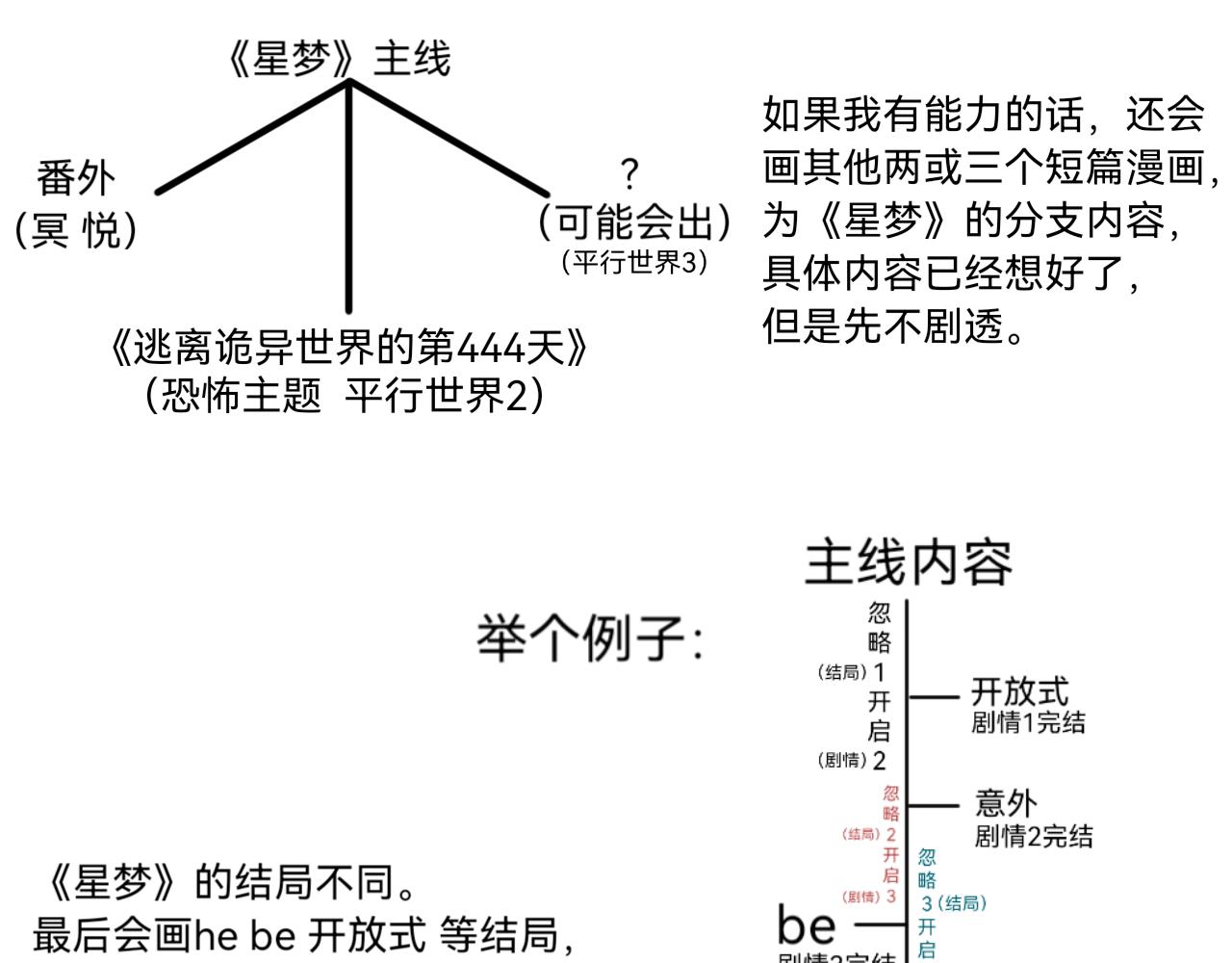 星夢迴溯 - 漫畫說明2.0 - 2